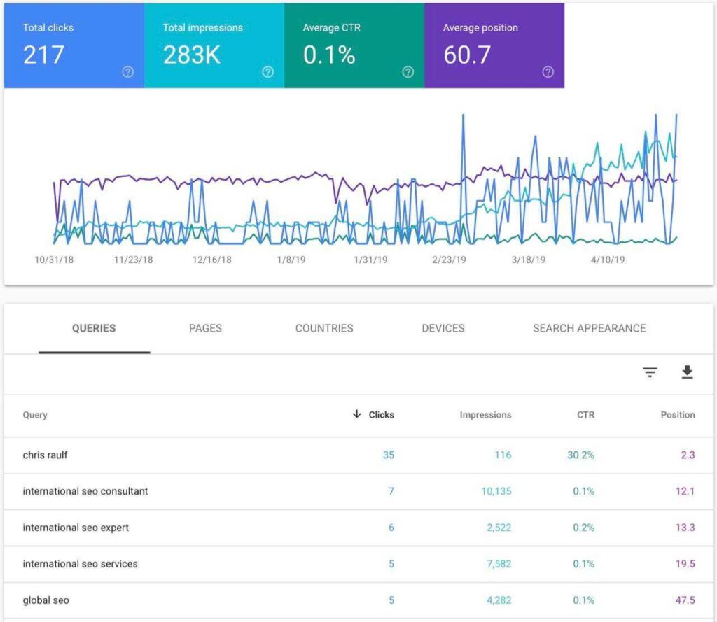 How to use Google Search Console for SEO