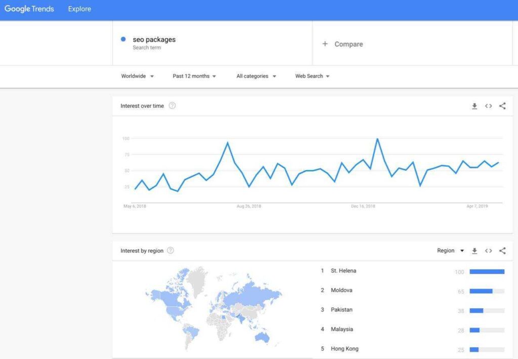 How to use Google Trends for SEO