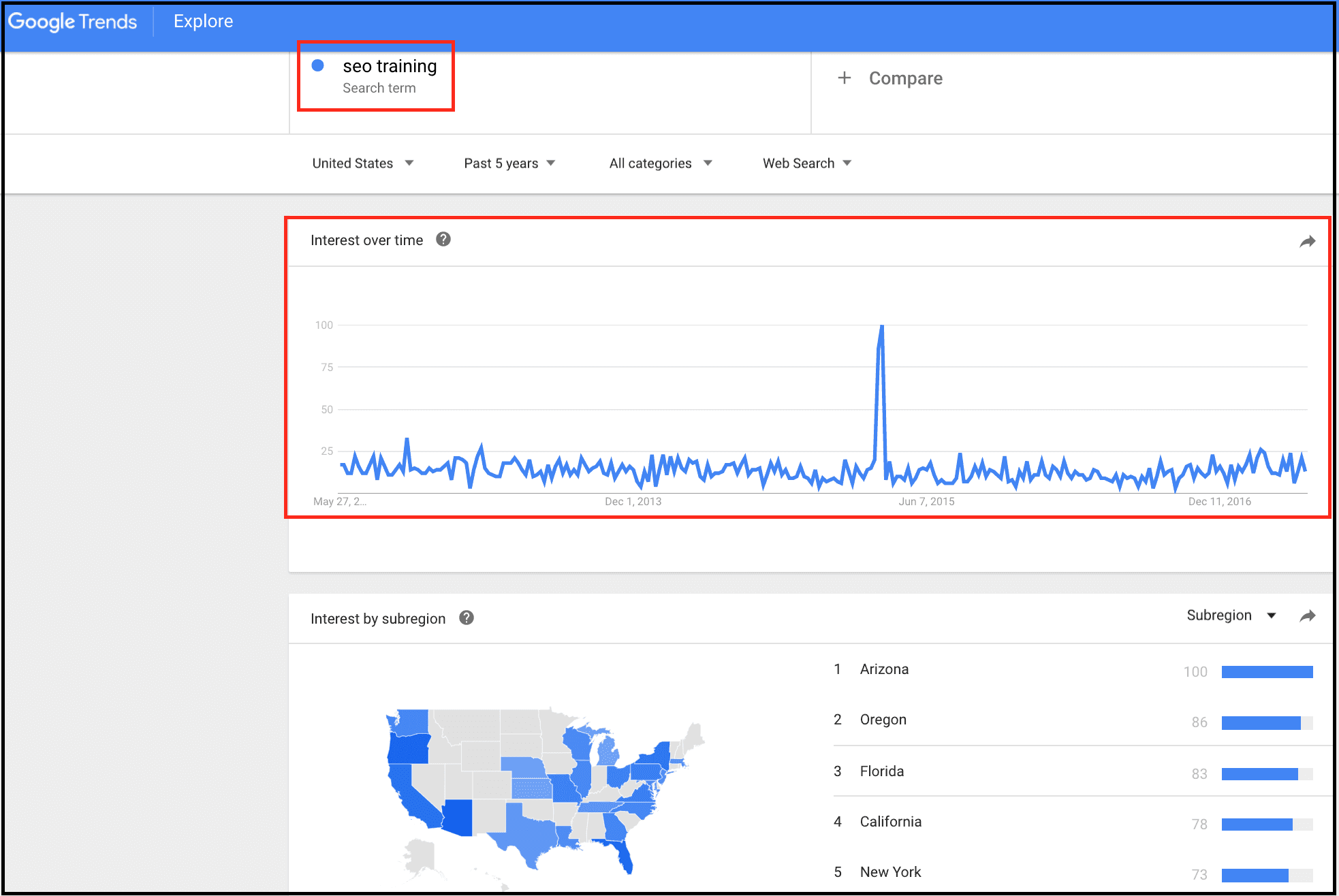 How to use Google Trends for Keyword Research