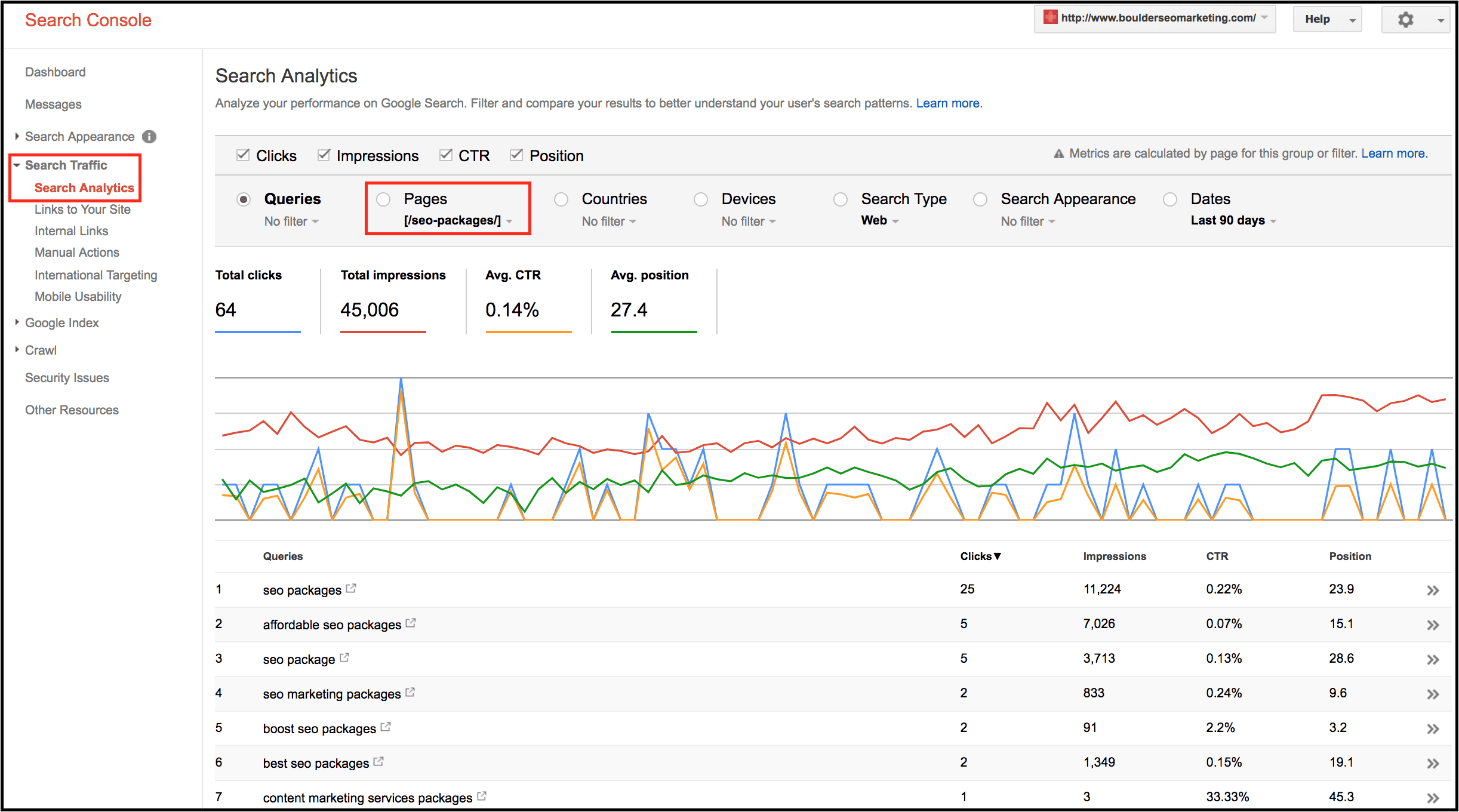 Google Search Console Low-hanging Fruit SEO Keywords