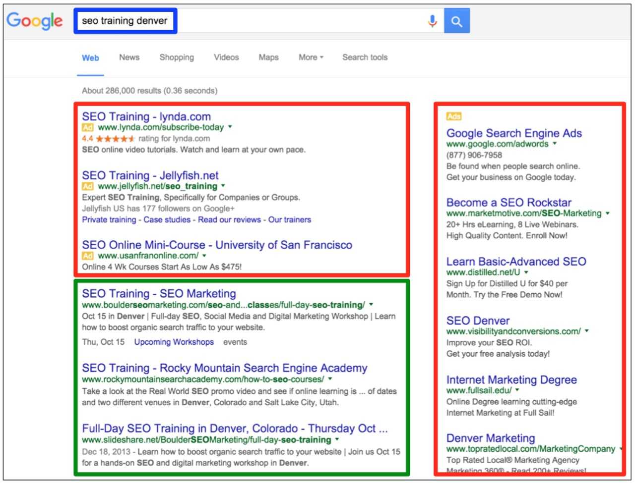 Organic Search Results vs Paid Results