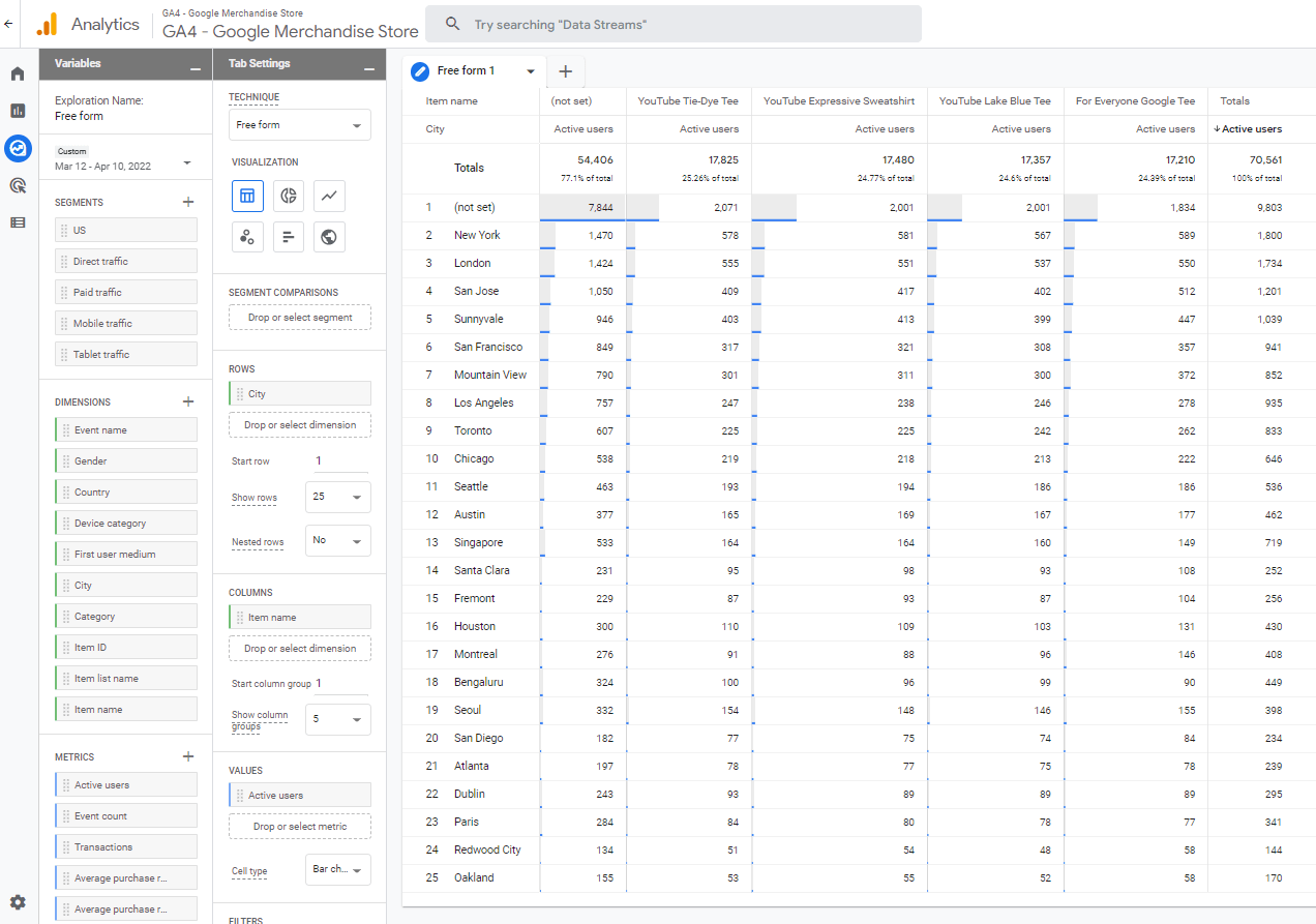 Google Analytics 4 - Google Merchandise Store