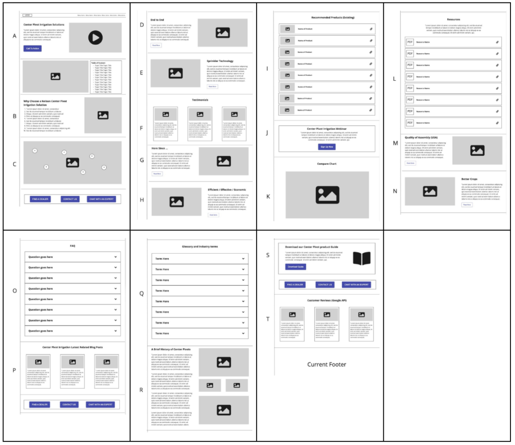 Micro-SEO Strategy wireframe example