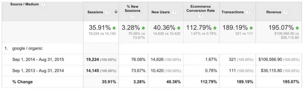 October 17th SEO Workshop & Latest Helpful Content Update | Friday SEO Tip