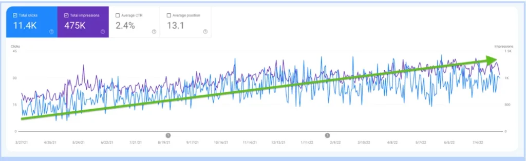 E Commerce Story Case