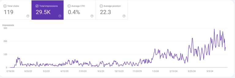 Accu Success Case Study - Boulder SEO Marketing Accu Success Case Study