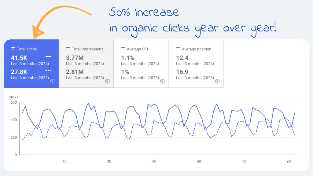 Organic Clicks 01.webp
