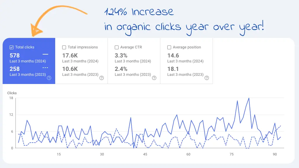 Organic Clicks 02.webp