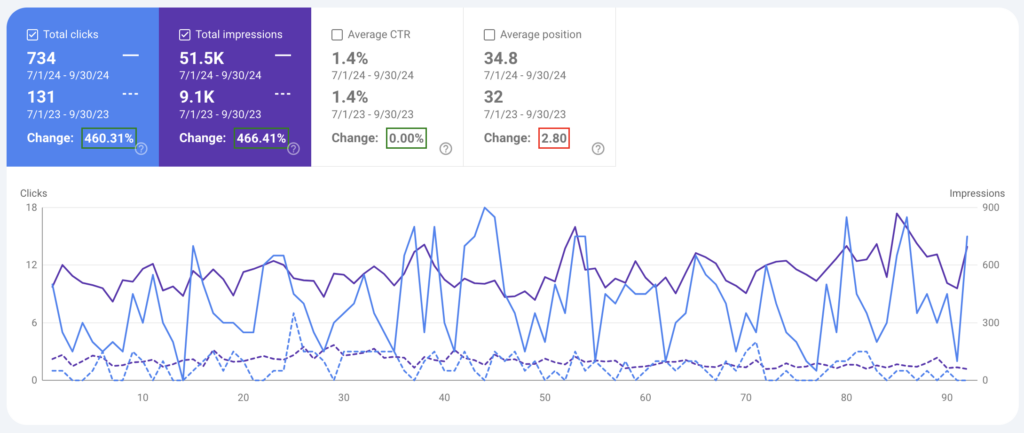 SEO for industrial equipment - Boulder SEO Marketing SEO for industrial equipment