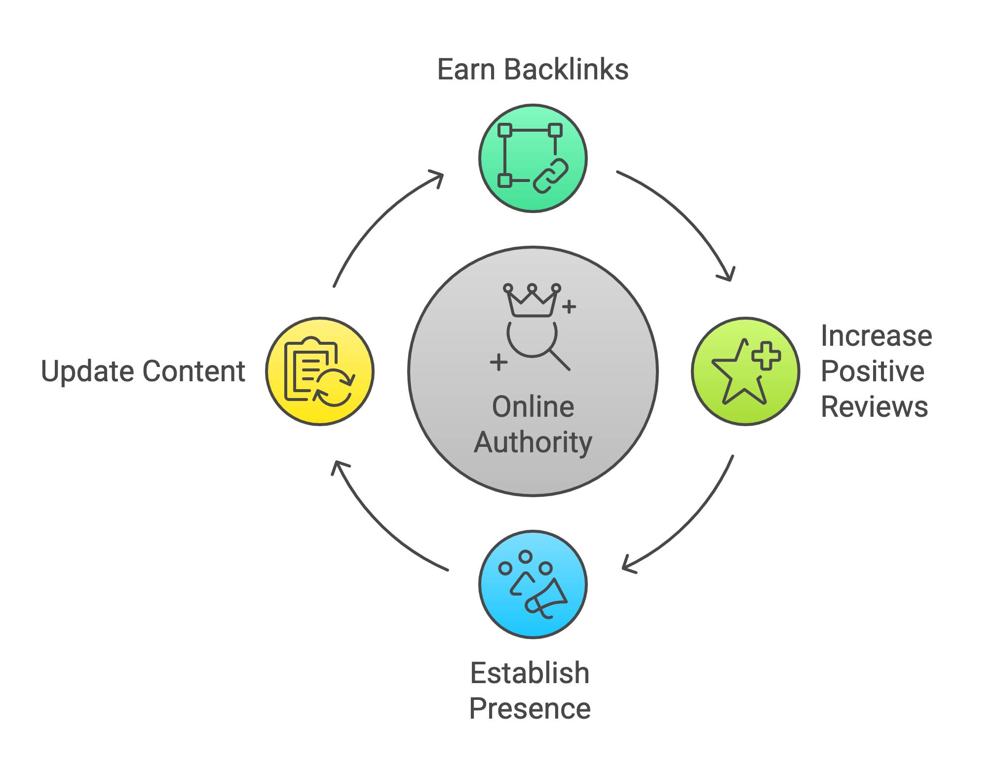 SEO Authority In 2025 - Boulder SEO Marketing SEO Authority In 2025