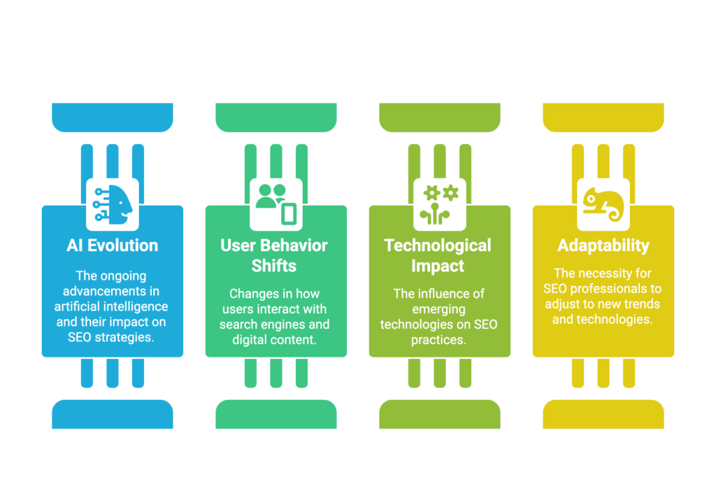 The Future of Ai Seo - Boulder SEO Marketing The Future of Ai Seo