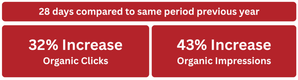Class Composer Case Study
