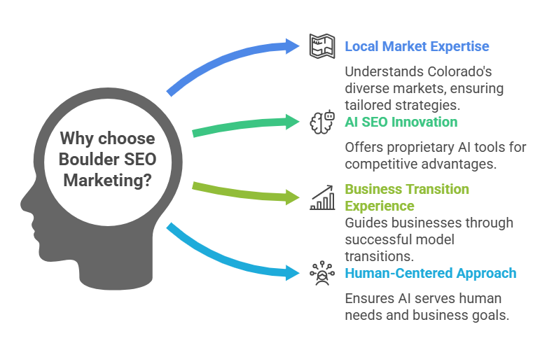 The Boulder Seo Marketing Advantage