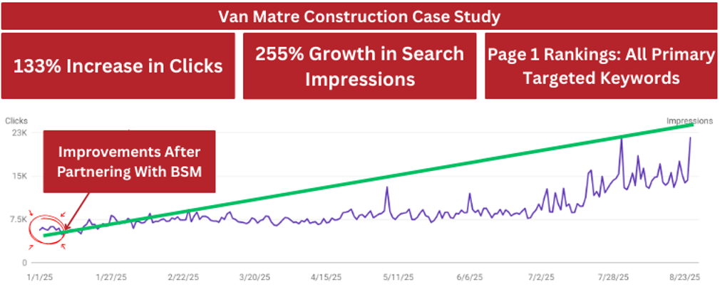 Foundation repair SEO