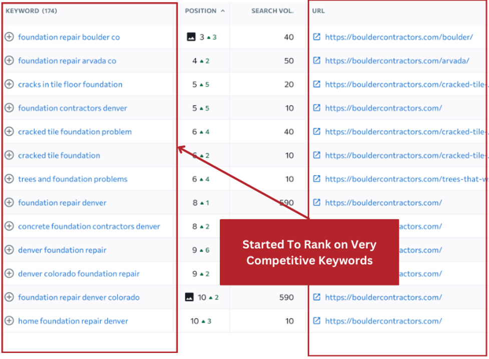 Foundation repair SEO
