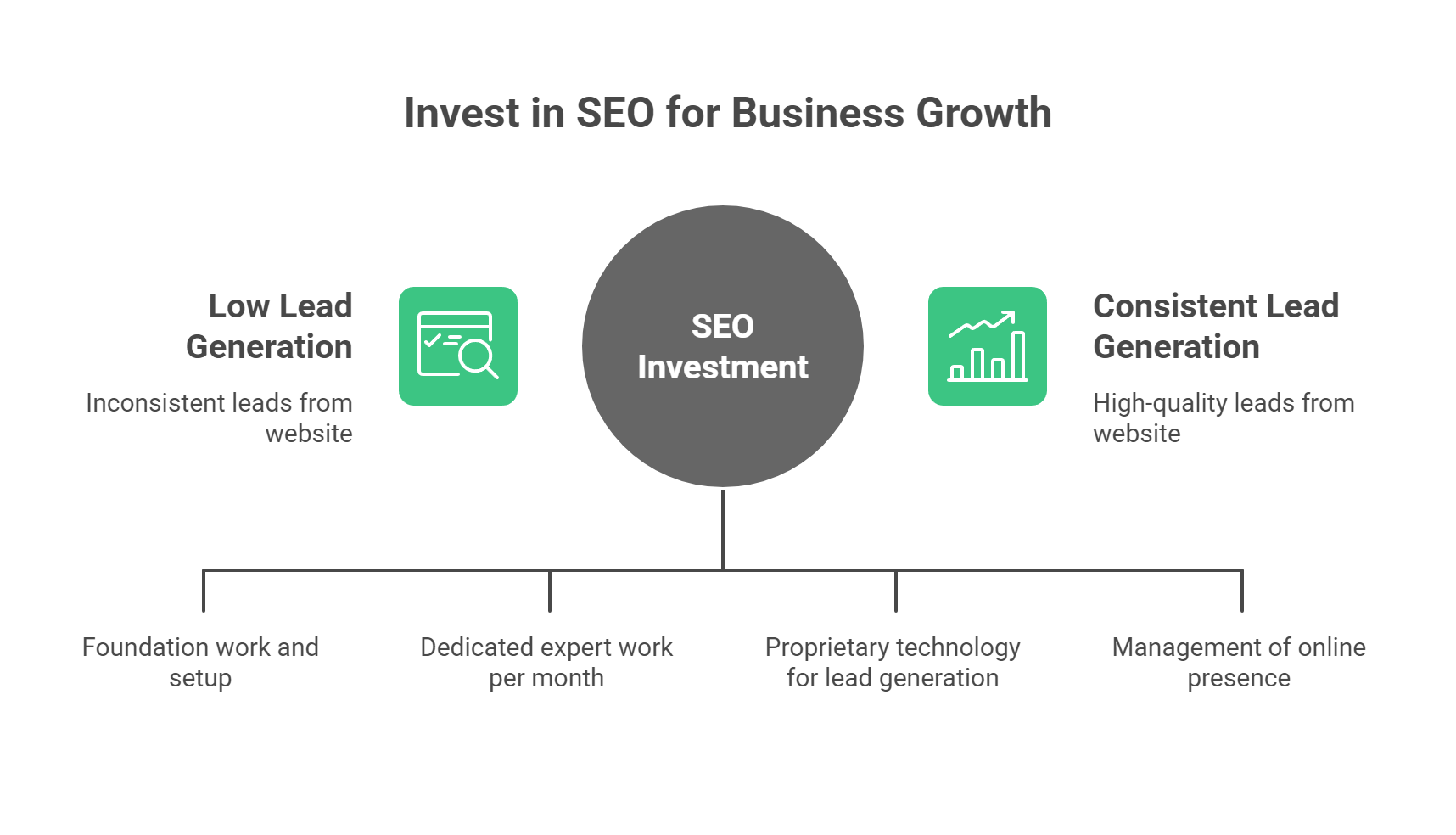 Invest In Seo