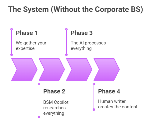 The System Without The Corporate Bs