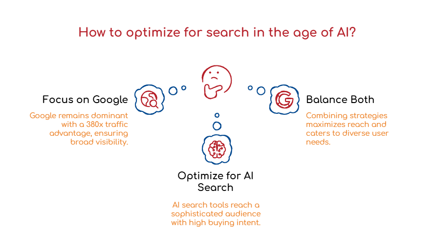 Geo Explained How To Rank In Google And Ai Search
