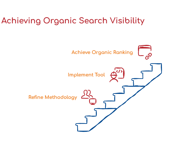 Geo Explained How To Rank In Google And Ai Search