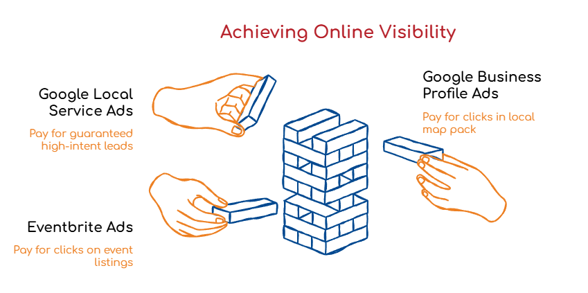 Local Service Ads Three Ways To Show Up In Google Right Now