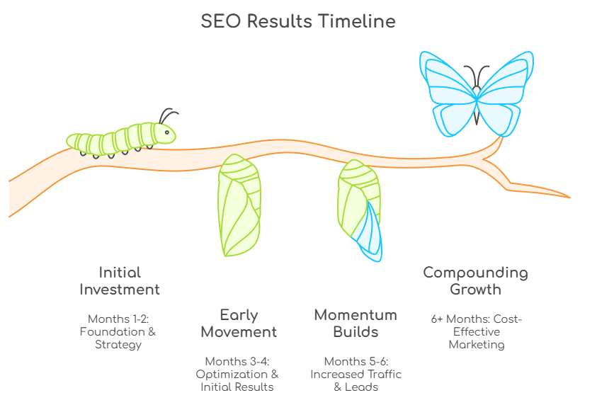 Seo Costs In 2026 A Transparent Guide To Understanding Seo Pricing 
