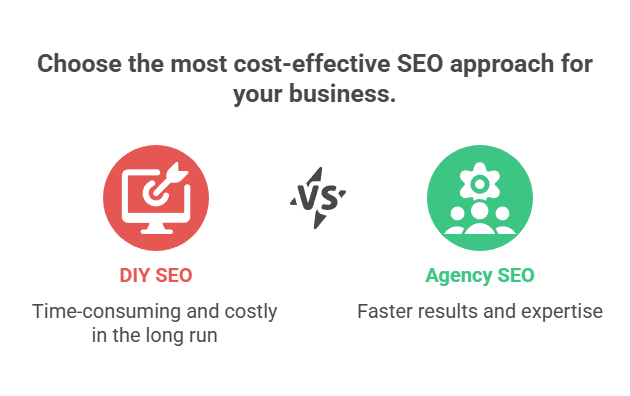Seo Costs In 2026 A Transparent Guide To Understanding SEO Pricing