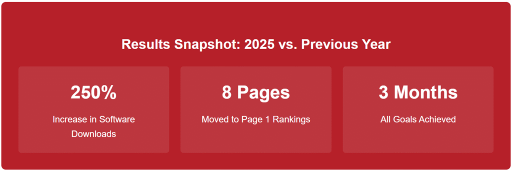 Seo For Streaming Software Results Snapshot