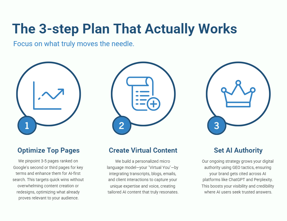 The 3 Step Plan That Actually Works