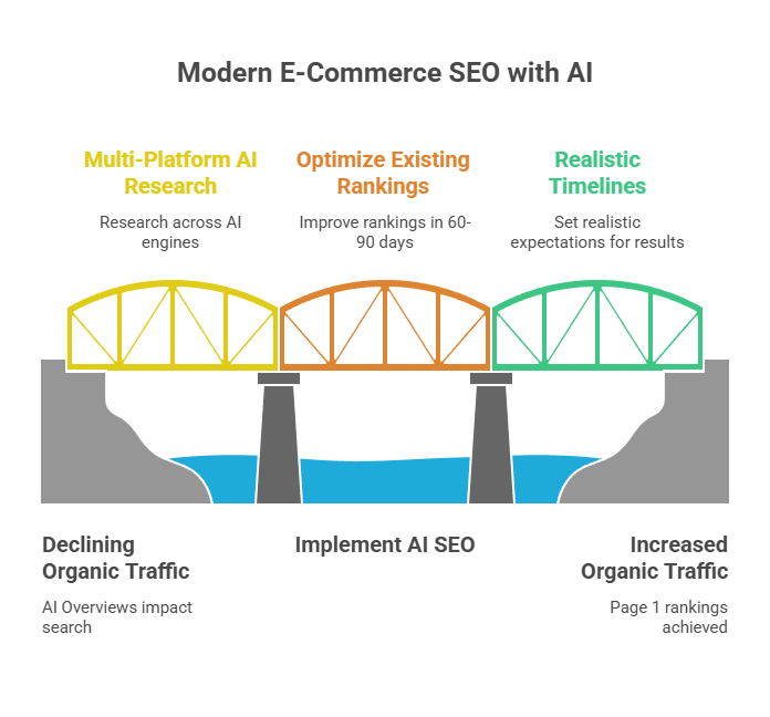 Your E Commerce Site Is Probably Sitting On A Goldmine And Your Current Agency Has No Idea