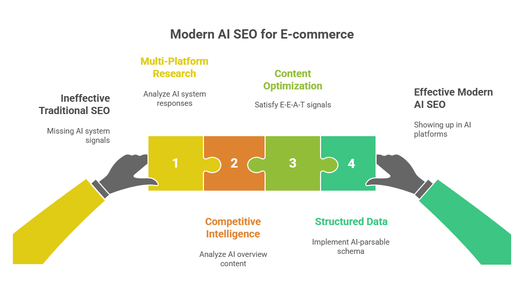 Your E Commerce Site Is Probably Sitting On A Goldmine And Your Current Agency Has No Idea