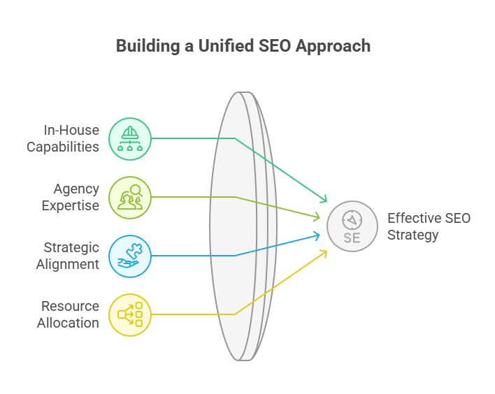 Your E Commerce Site Is Probably Sitting On A Goldmine And Your Current Agency Has No Idea