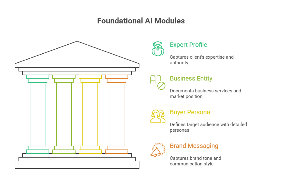 Our Ai Seo Methodology Revealed
