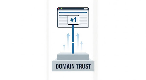 Domain Trust