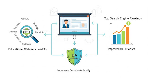 Local and AI SEO Webinars