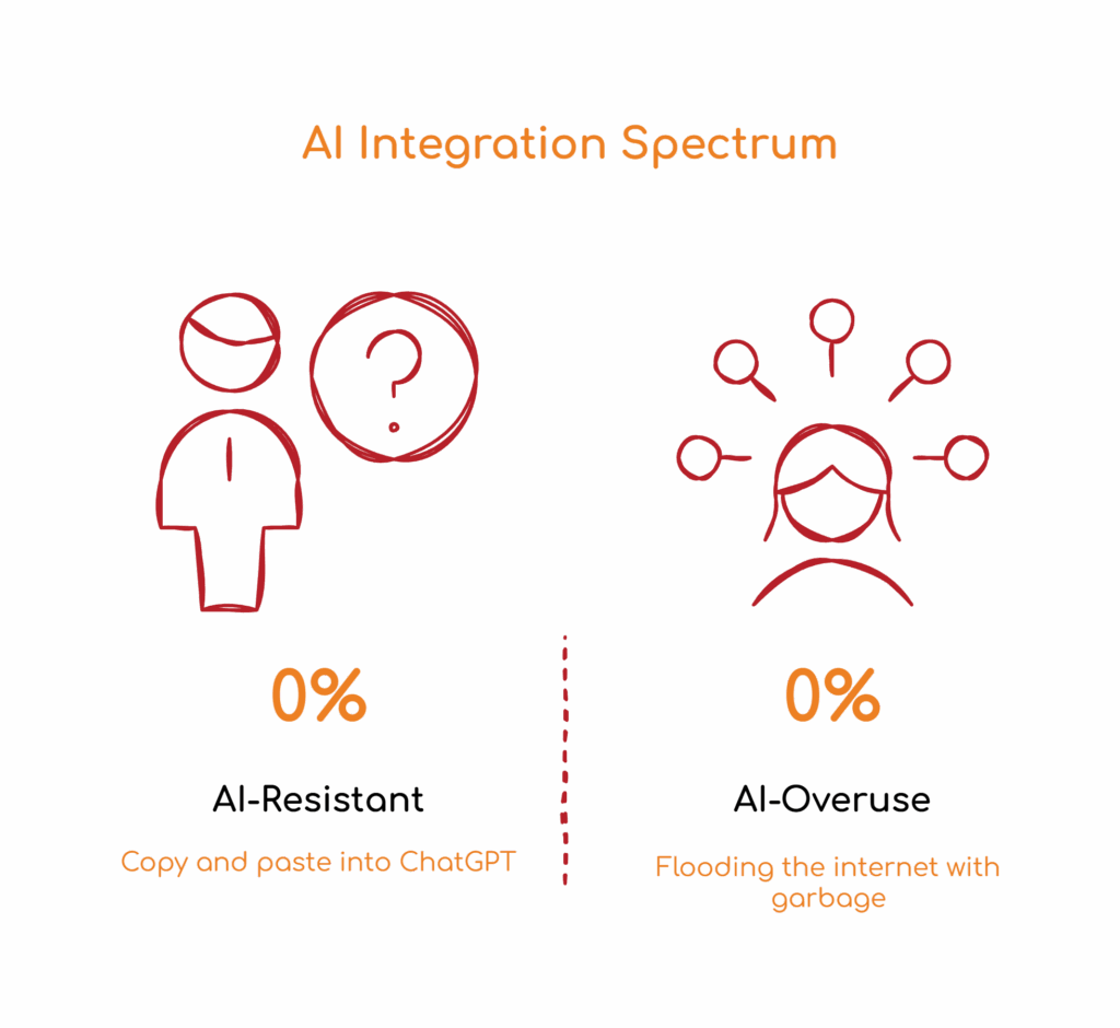 The Ai Integration Spectrum 