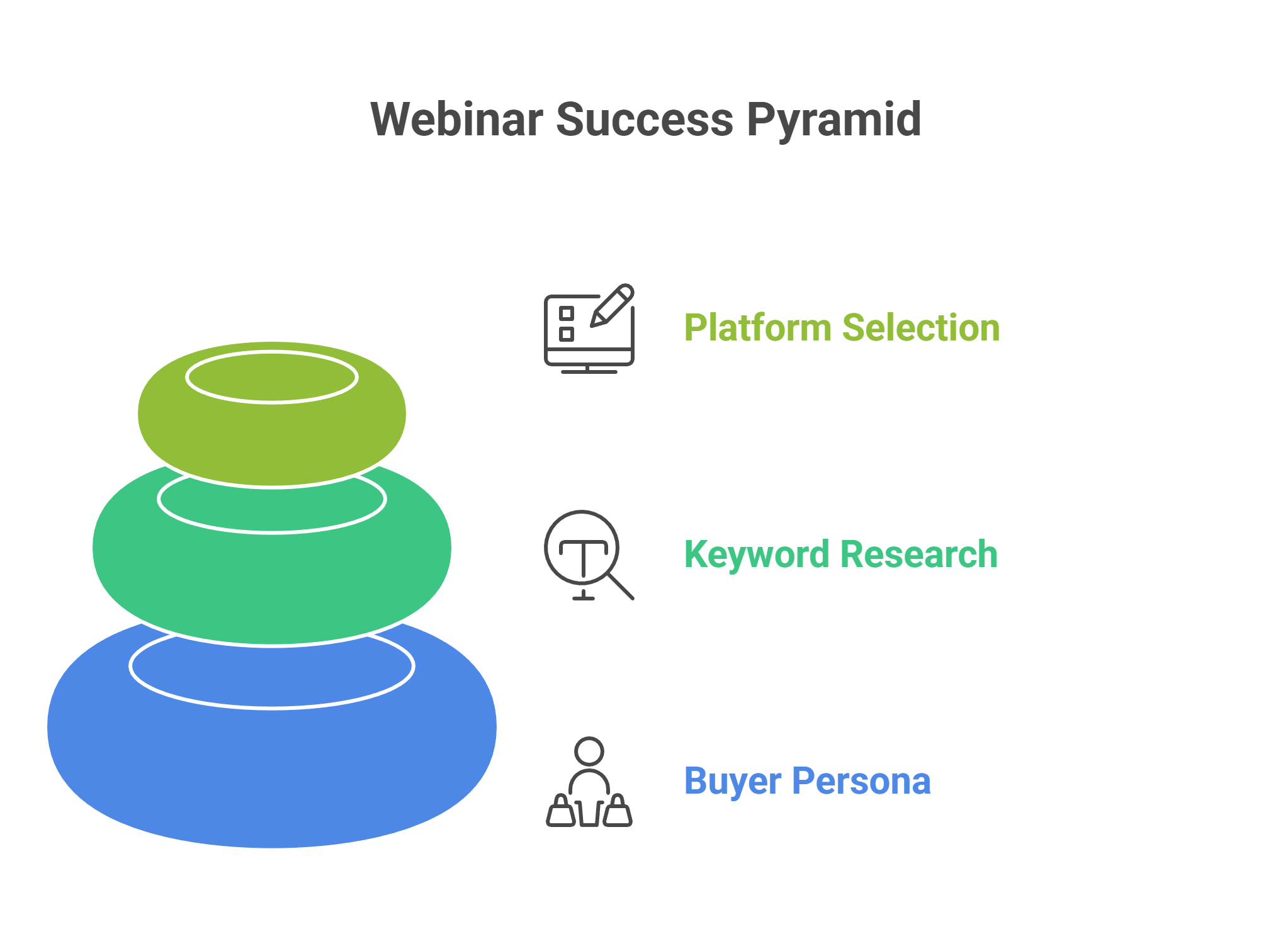 Webinar Success Pyramid