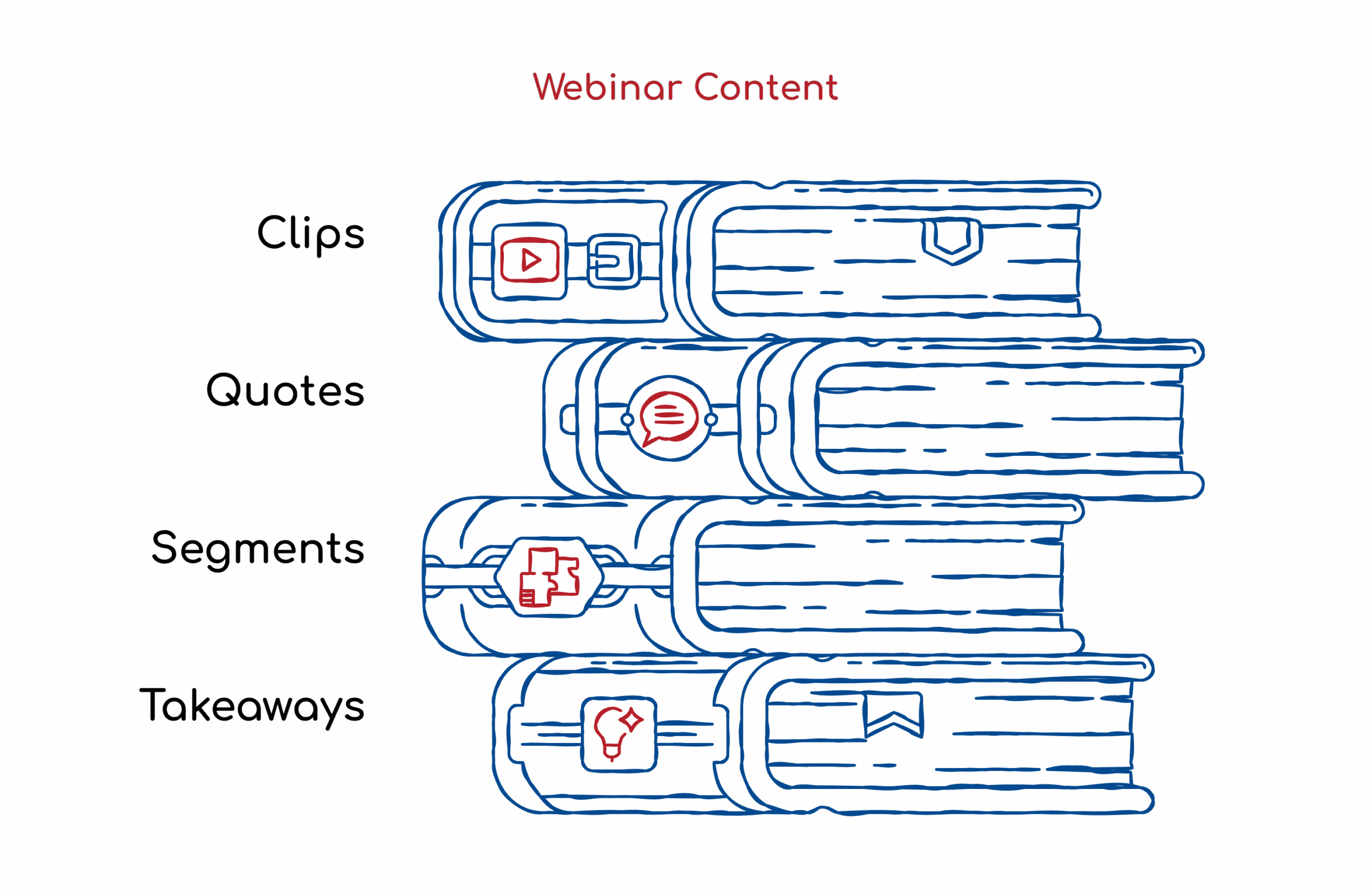 Webinar Content