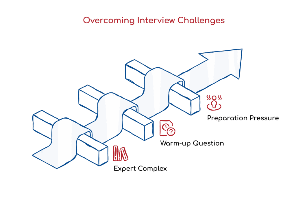 Overcoming Interview Challenges