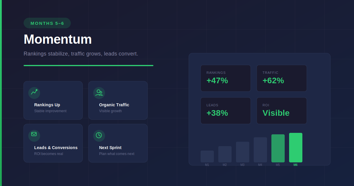 Visual Months5 6 Momentum