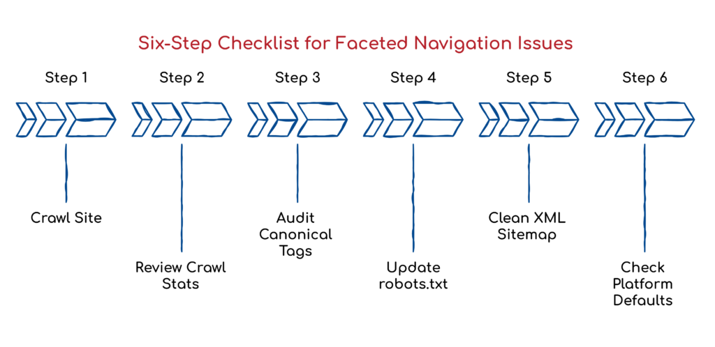 Six-Step Checklist for Faceted Navigation Issues
