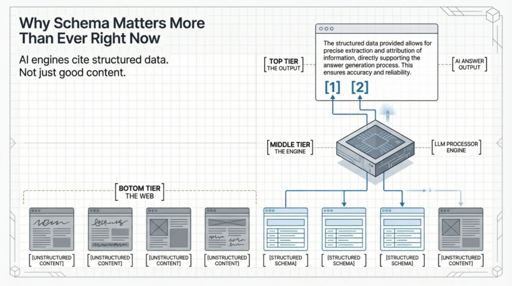 Why Schema Matters More Than Ever Right Now