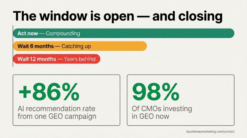 The GEO opportunity / first-mover gap